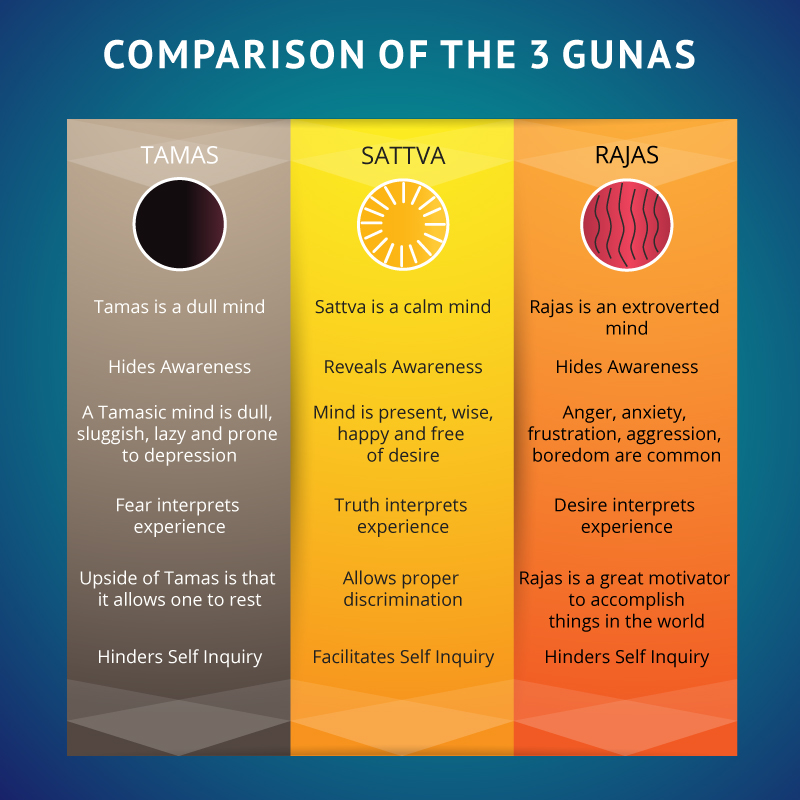 sattva-rajas-tamas-comparison