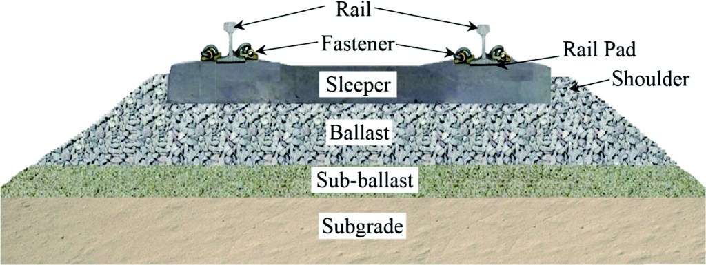 Ballast, Sub-Ballast & Subgrade